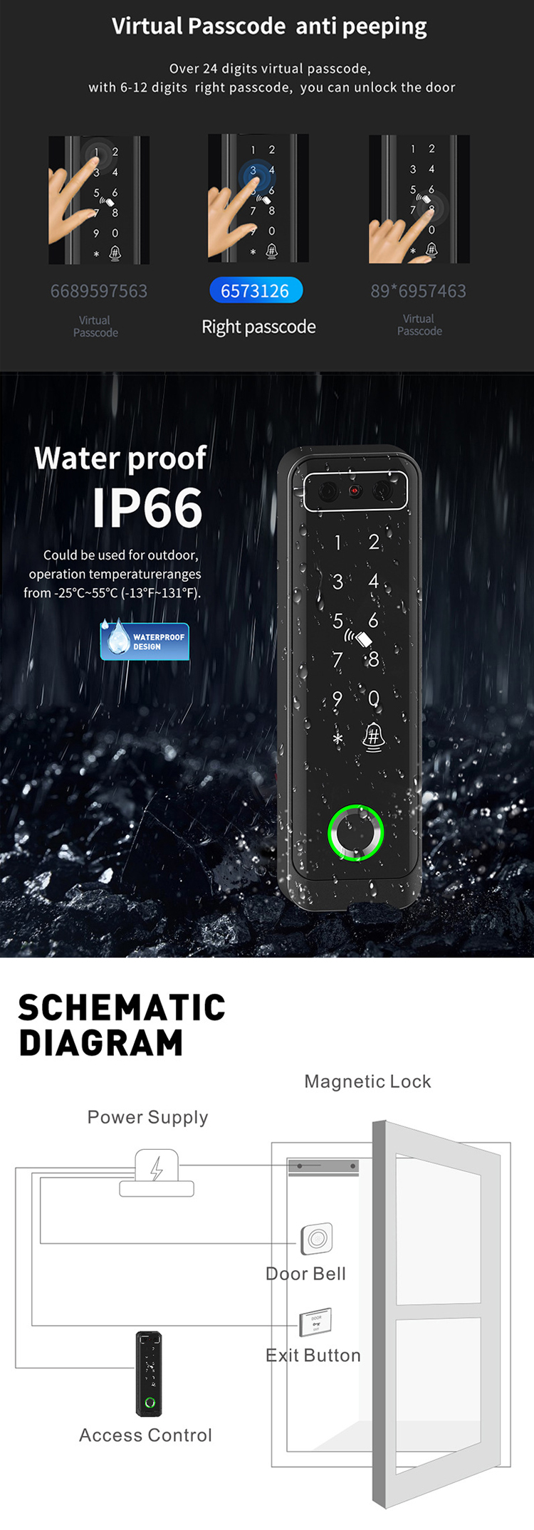 TTlock access control