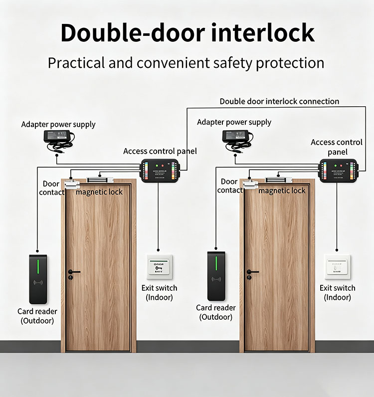 TB01-WIFI Smart Access Control Controller TTLock APP Remote Management