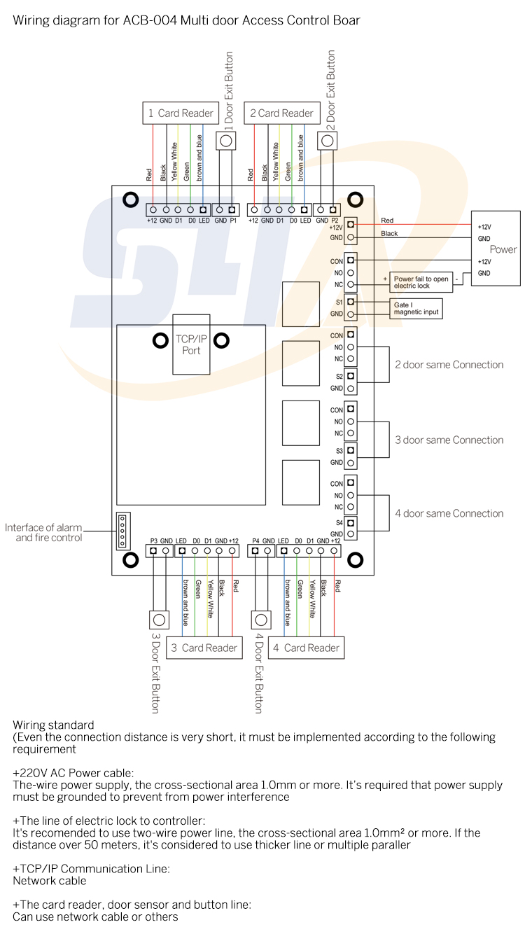 Access Control System Panel