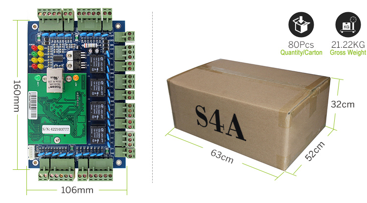 Access Control System Panel