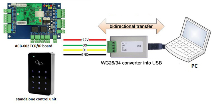 Công cụ chuyển đổi 26 bit Wiegand