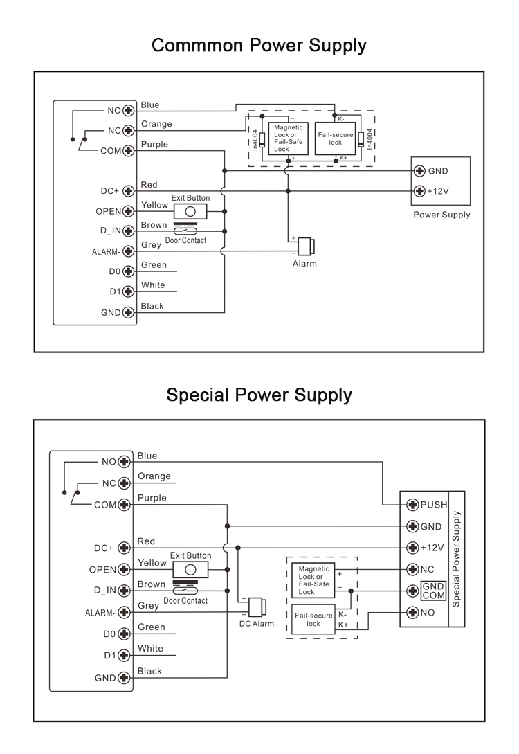 Access Control Reader