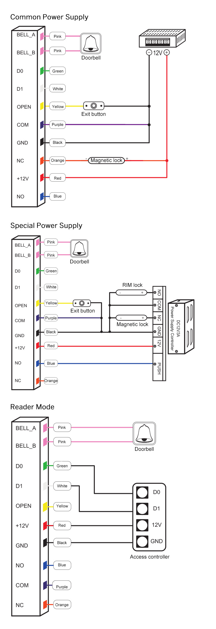 Access Controller