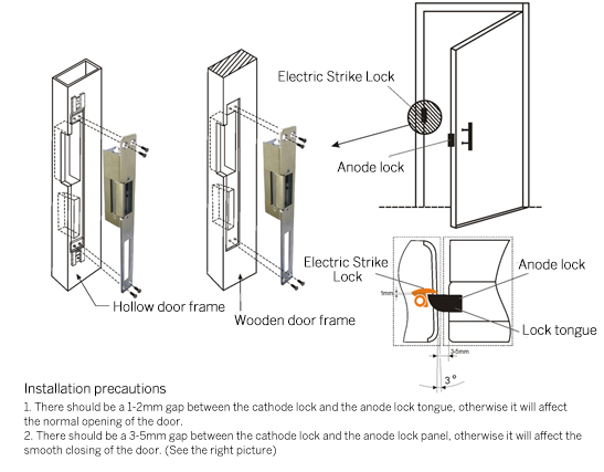 Access control electric strike locks