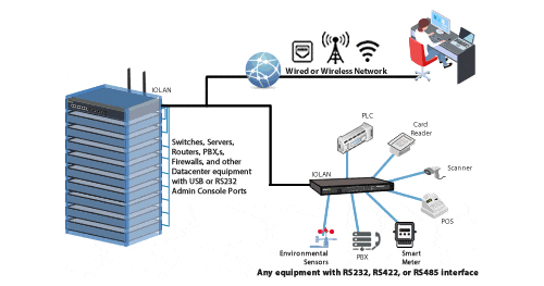  Cái gì là sự khác biệt giữa RS485 và Ethernet? 
