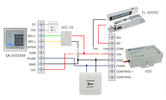 Hướng dẫn về Điều khiển đầu cuối nguồn cấp điện K80 Access+ và Điều khiển-