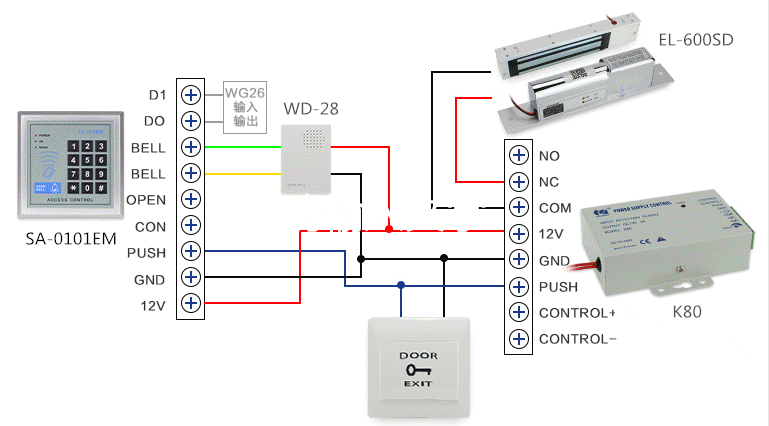 Hướng dẫn về Điều khiển đầu cuối nguồn cấp điện K80 Access+ và Điều khiển-